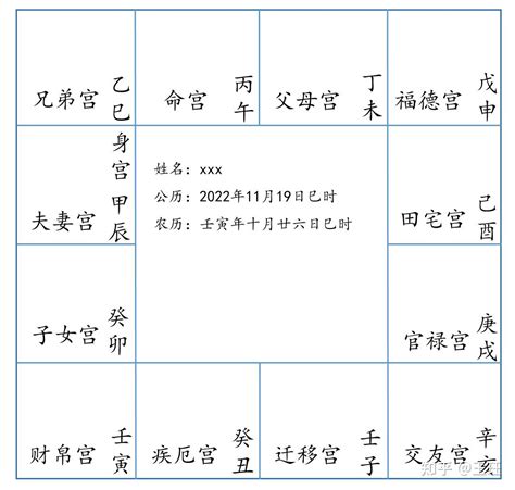 紫微五行屬性|五行局